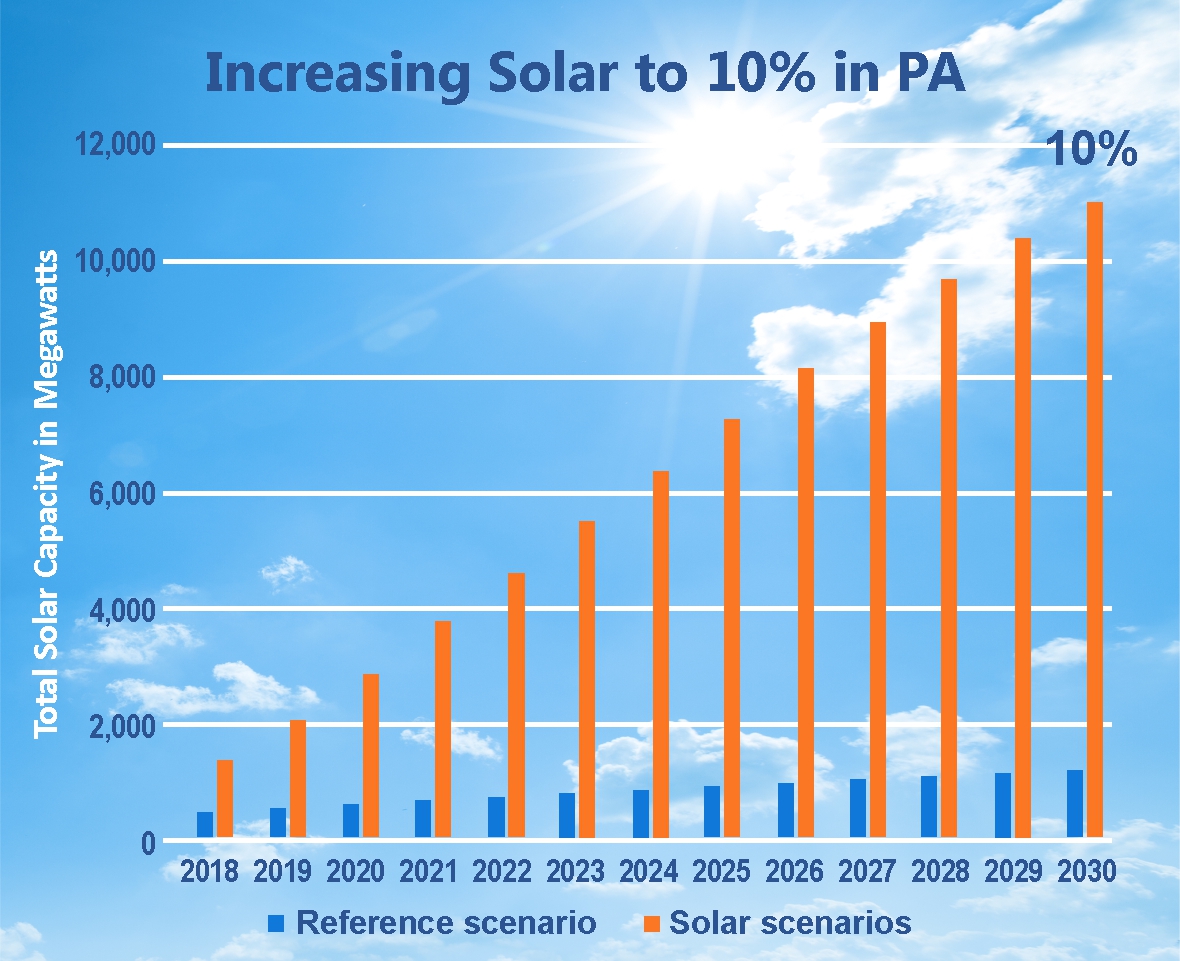 pennsylvania-s-solar-future-plan